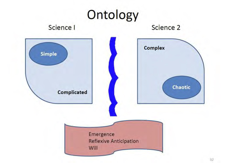Figure 4: The ontology chart we developed to indicate the roles of both Science I and Science II. The red area at the bottom lists qualities which distinguish the two .realms. IFSR Conversations 2012