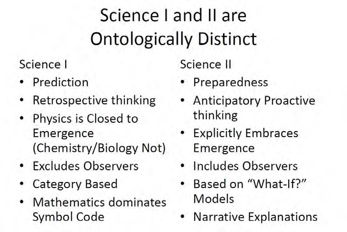 Figure 6: A summation of the distinctions between Science I and Science II. IFSR Conversations 2012