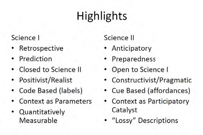 Figure 7. Characteristics which distinguish the practice of science in the two realms. IFSR Conversations 2012