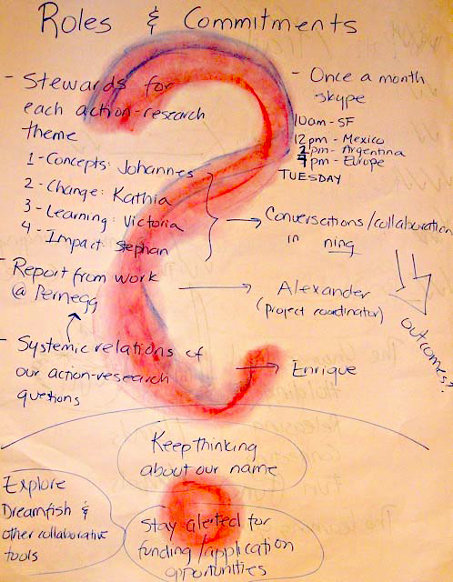 Figure 11: Team 3: Learning Systems for Sustainability, Proceedings of the IFSR Conversations 2010, Pernegg, Austria