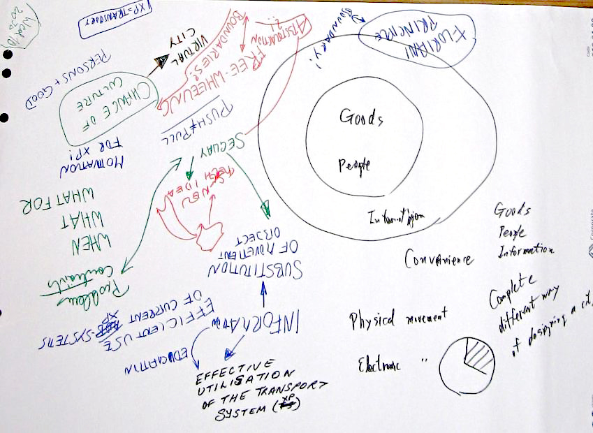 A horizontal flipchart of Team 4, Team 4: Towards Integrative Systems Engineering: A Case Study Derived From Movement Of People, Goods And Information, Proceedings of the IFSR Conversations 2010, Pernegg, Austria